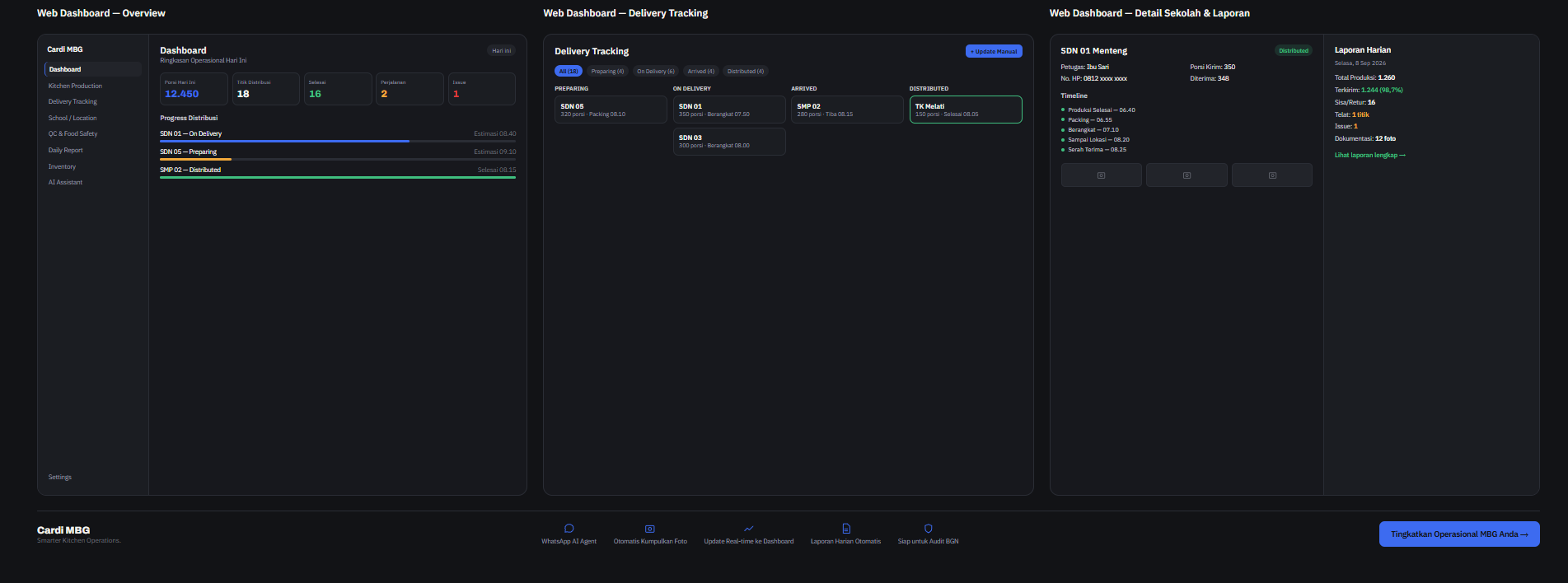 MBG Web Dashboard